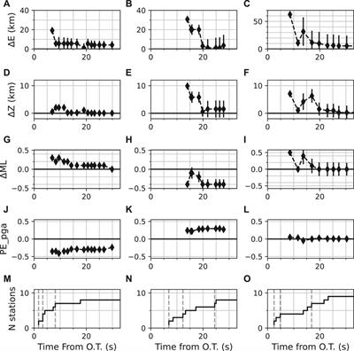 Design, Implementation and Testing of a Network-Based Earthquake Early Warning System in Greece